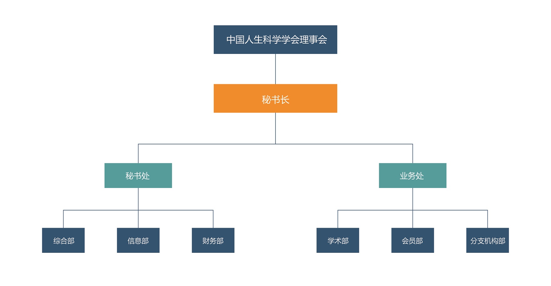 组织机构.jpg
