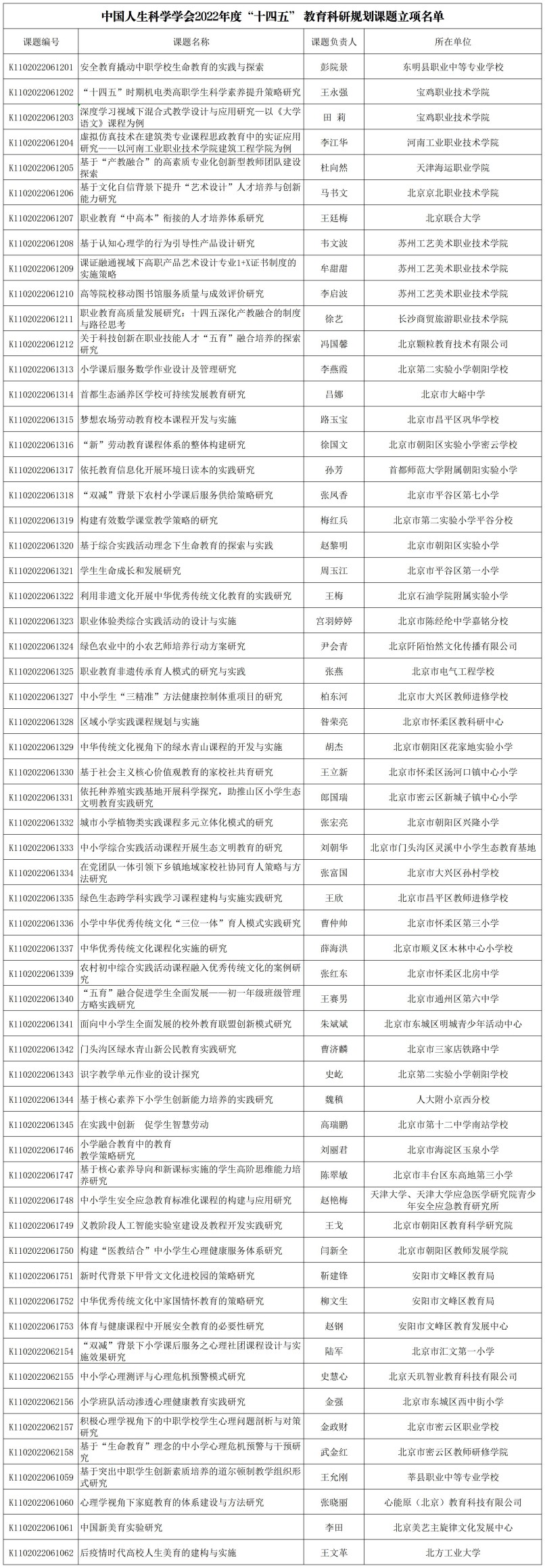 2022年课题目录(1).jpg